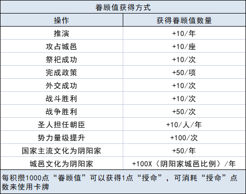 大周列国志祖灵卡牌系统图文详解