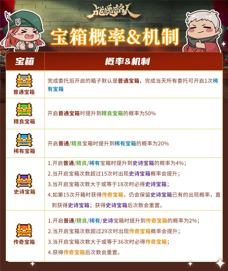战魂铭人每日委托全新升级玩法详细说明